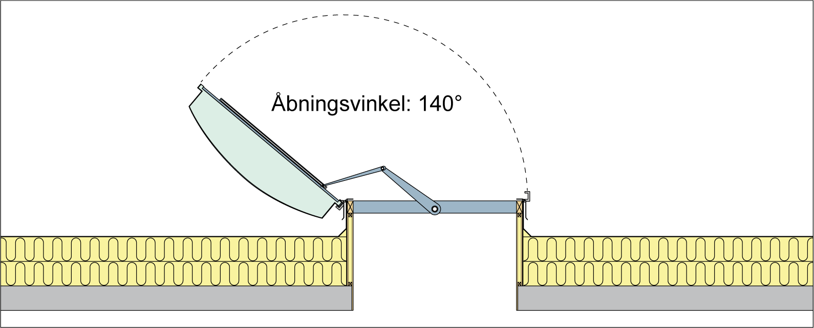 Figur 182. Eksempel på ovenlys med automatisk oplukning i tilfælde af brand